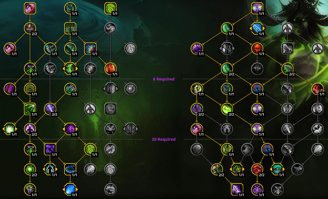 WoW - Best PVP/PVE Talent - Leveling Guide: Cooldown Counters