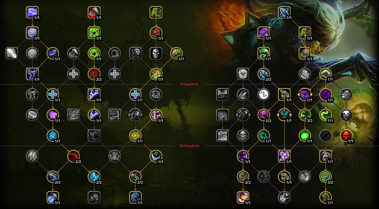 HOW TO: Unholy DK(wow 3.3.5a – dyridan's WoW guide