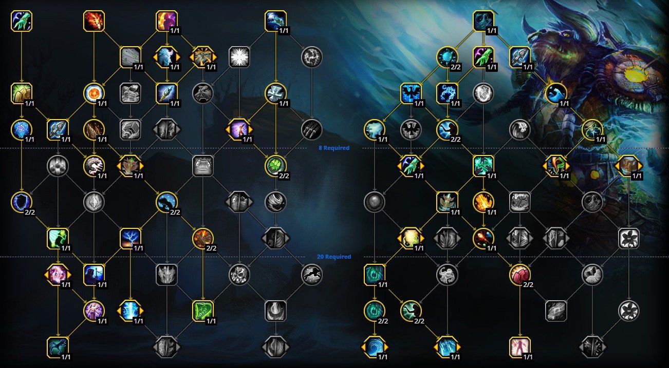 Mythic+ Class Tier List - Pro Tips