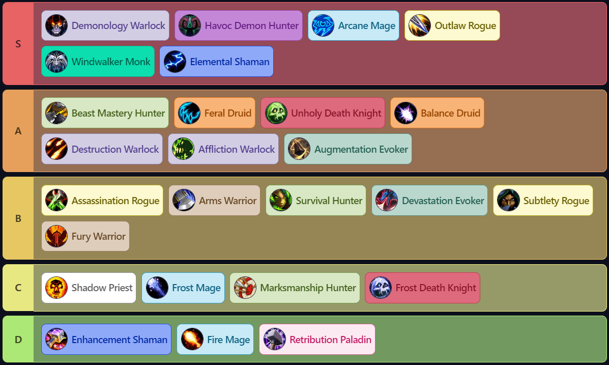 Personal PVP Tier List