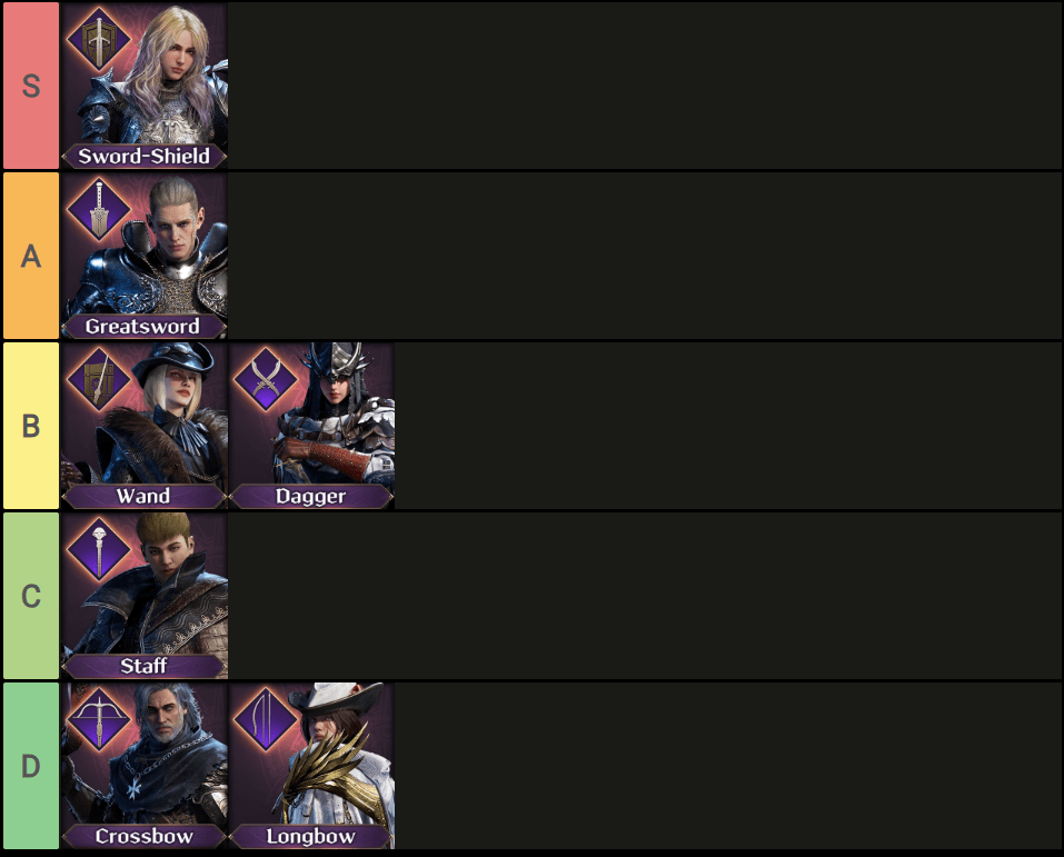 Throne and Liberty Tools: Tier List and Group Creator : r/throne_and_liberty