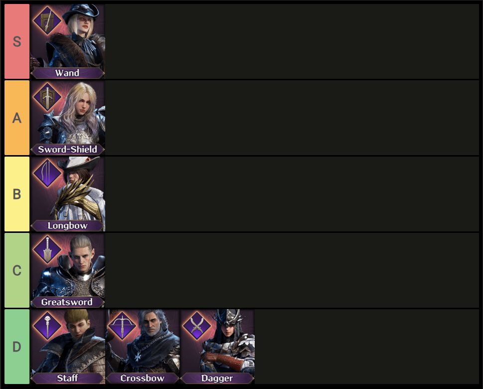 My raid weapon tier list