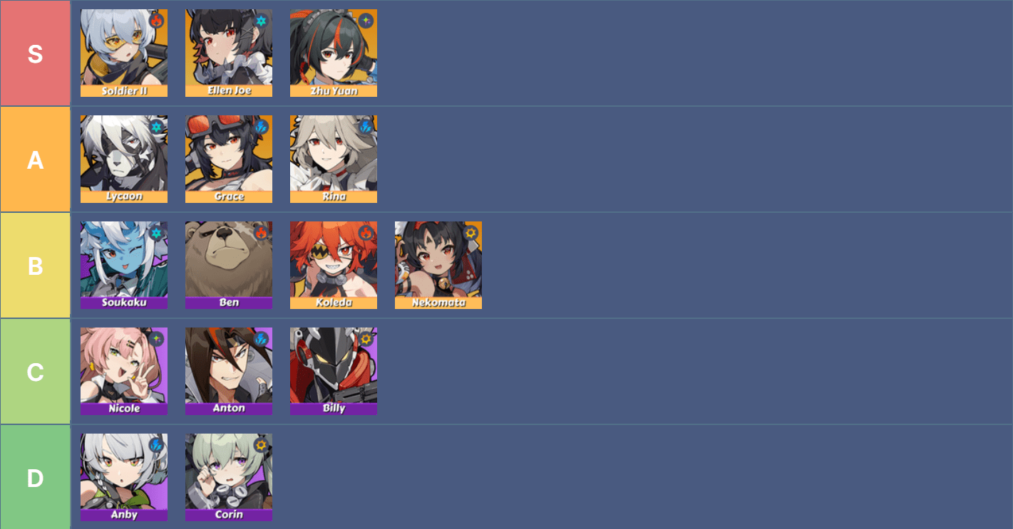 Zenless Zone Zero Tier List 2025 Best ZZZ Agents