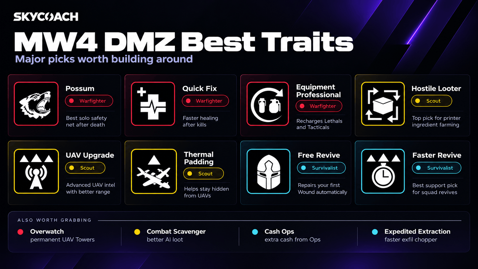 MW4 Operator Traits Infographic