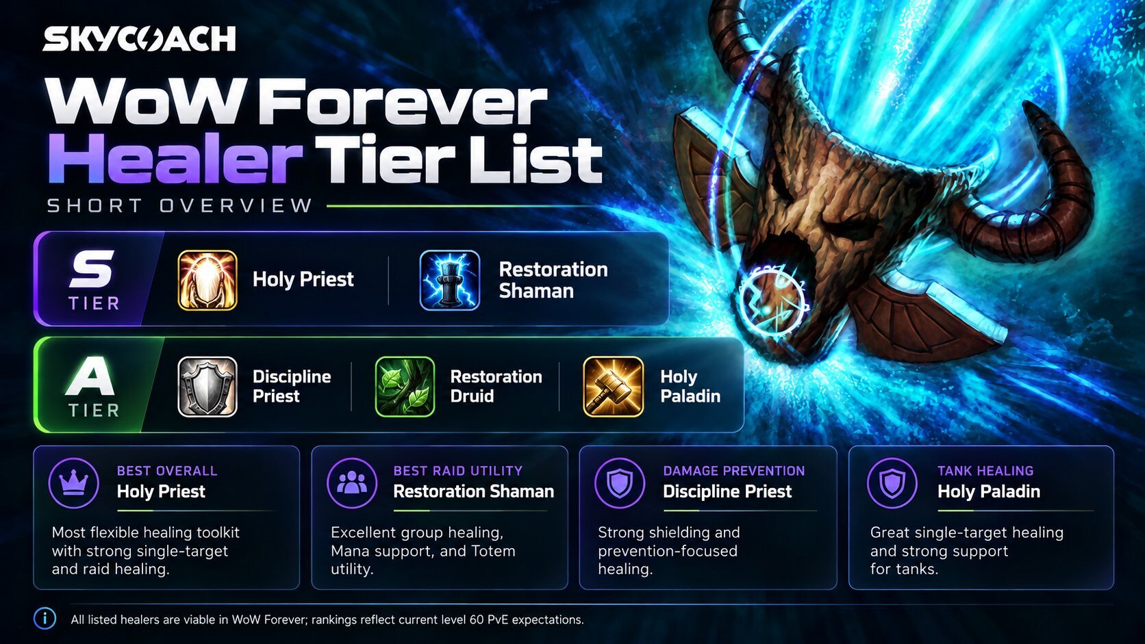 WoW Forever Healer Class Tier List Inforgraphic