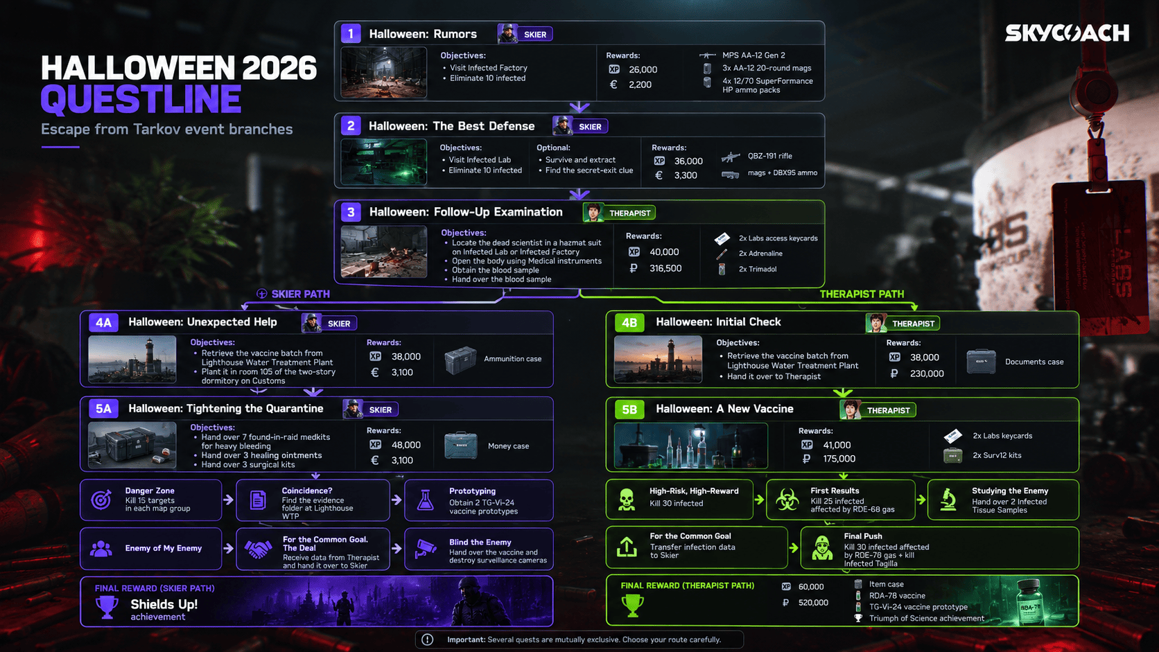 EFT Halloween 2026 Questline Branches