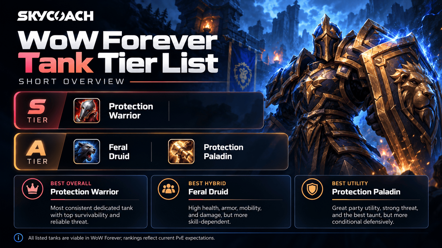 Skycoach WoW Forever Best Tank Tier List